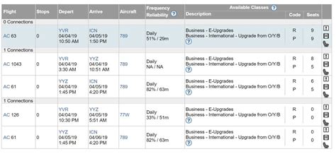 How To Upgrade To Business First Class On Air Canada Flights [2020]