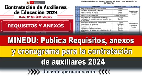 MINEDU Publica Requisitos anexos y cronograma para la contratación de