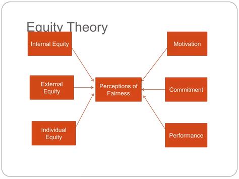 Job Evaluation And Compensation Human Resource Management Ppt