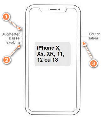 Comment Redemarrer Iphone Line Sincere