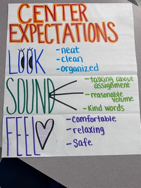 Center Expectation Classroom Management Anchor Chart For Elementary