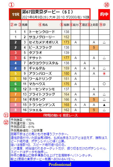 2022 04 28浦和競馬「三番勝負🔥🔥🔥」最終レース【🔸浦和7r ツインメイト特別🔸浦和9r 5月1日はさいたま市民の日賞🔸浦和11r