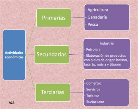 Caracter Sticas Geogr Ficas Y Recursos Naturales De Tu Entidad Y