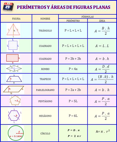 Formulas De Perimetros Y Areas De Figuras Planas Otosection Images