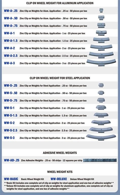 Wheel Weight Kits