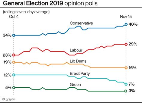 Latest Uk Opinion Polls 2024 Wikipedia Kara Ronnica