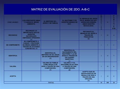 Indicadores y Matriz de Evaluación PPT