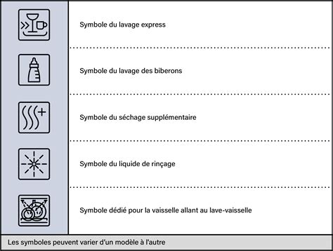 Symbole Lave Vaisselle Signification Et Conseils Adepem