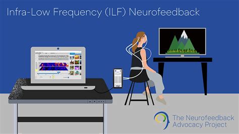 What Is ILF Neurofeedback The Neurofeedback Advocacy Project