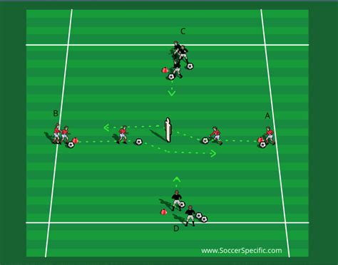 Dominate In 1v1 Situations! - SoccerSpecific