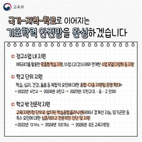 제1차 기초학력 보장 종합계획2023~2027발표