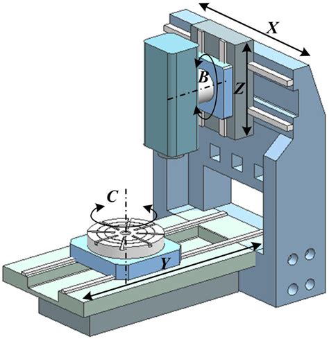 Schematic Diagram Of A Five Axis Machine Tool With A Tilting Head Download Scientific Diagram