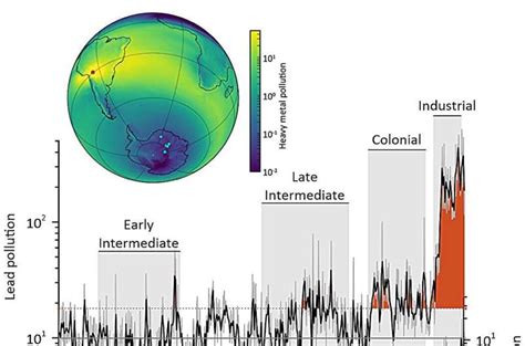 The first assessment of toxic heavy metal pollution in the Southern ...