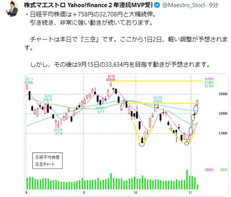 No20492743 株式マエストロより拝借 998407 日経平均株価 20231106 株式掲示板 Yahooファイナンス