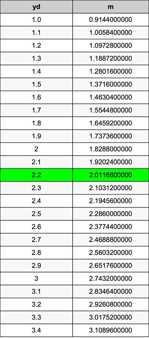 Mm To Micron Conversion Chart