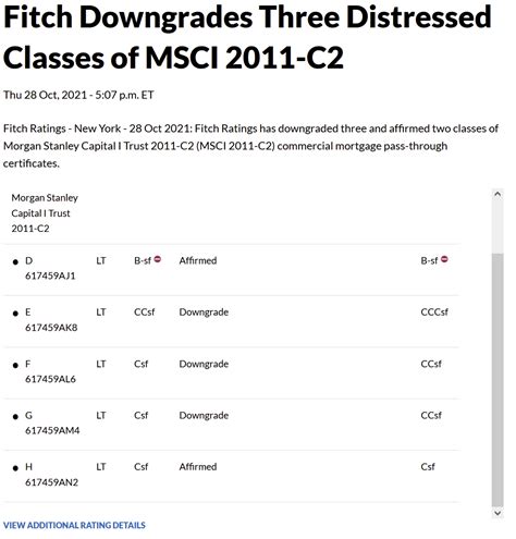 Fitch Downgraded 35 Of Morgan Stanleys Cmbs Pass Through Certificates