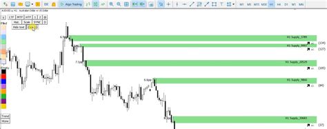 Provide And Demand Candle Indicator MT4 MT5 Different 5 Might 2023