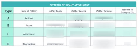 Chapter 4 Patterns Of Attachment Diagram Quizlet