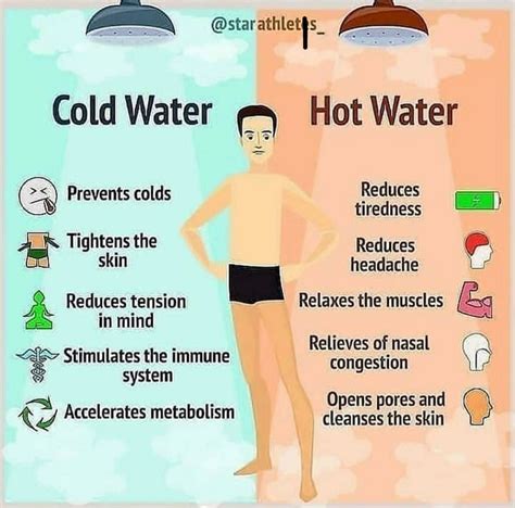 Cold Vs Hot