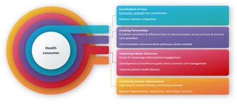 Nurse And Midwife Navigators Clinical Excellence Queensland