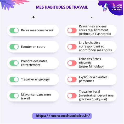 Les Habitudes Moncoachscolaire