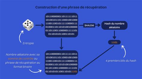 Phrase De R Cup Ration Bitcoin Vs Mots Bitstack