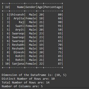 Obtenha o número de linhas e colunas do dataframe PySpark Acervo Lima