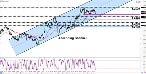 Intraday Charts Update Channels On Gbp Aud Eur Usd Babypips