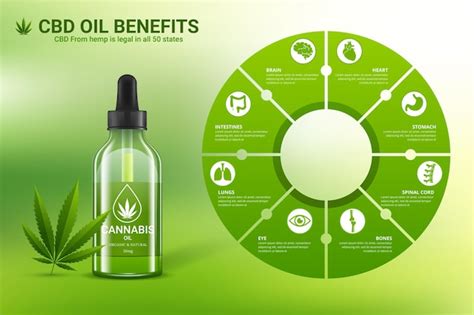 Premium Vector Health Benefits Cbd Oil Medical Uses For Cbd Oil