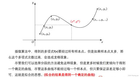 拟合的介绍拟合函数 Csdn博客