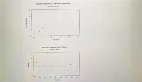 Solved An Article In Industrial Quality Control Pp Chegg