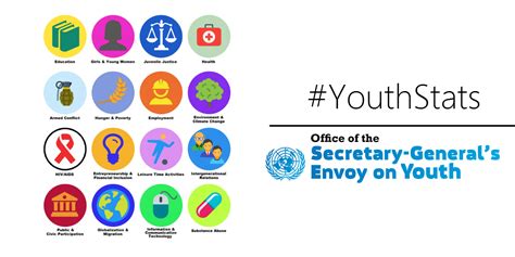 #YouthStats – Office of the Secretary-General’s Envoy on Youth