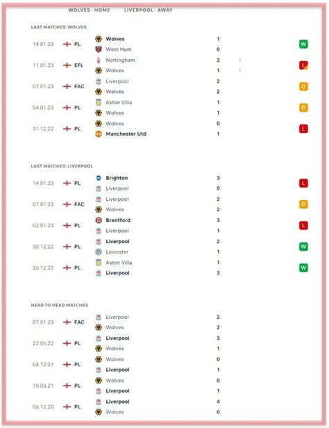 Wolves Vs Liverpool Predictions And Match Preview