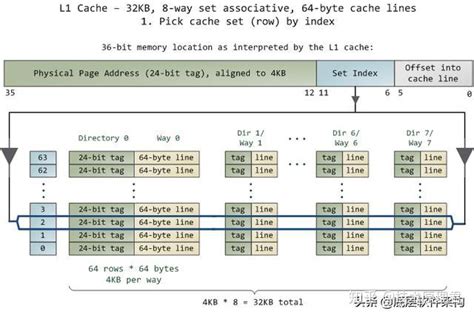 Cpu Cache