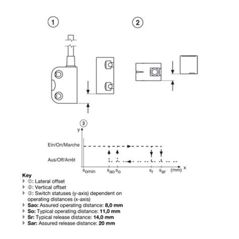 Non Contact Uniquely Coded Rfid Safety Sensor Psen Cs Machinesafety