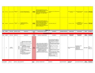 PASE DE GUARDIA 15 10 23 S S U Pdf