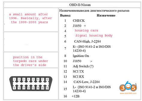 How To Configure Nissan Consult Iii With Passthru Devices Official Blog