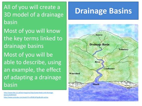 Drainage Basin Diagram Gcse Geography