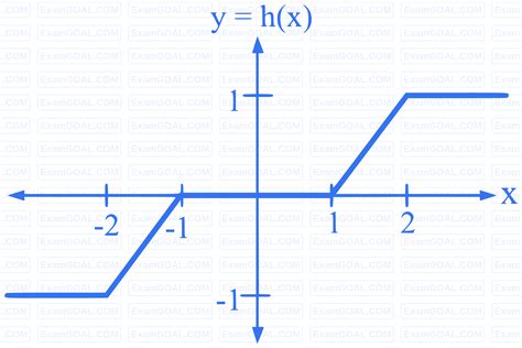 Gate Ece 2024 Random Signals And Noise Question 2 Communications Gate Ece