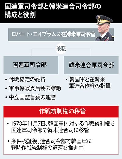 米国、「朝鮮半島危機の際の国連軍司令部の役割」を強調日本の介入の可能性高まる 政治•社会 ハンギョレ新聞