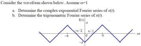 SOLVED Consider The Waveform Shown Below Assume O L A Determine The