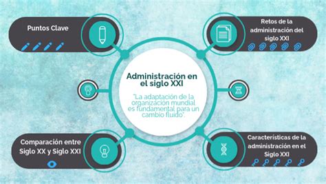 Administración del siglo XXI