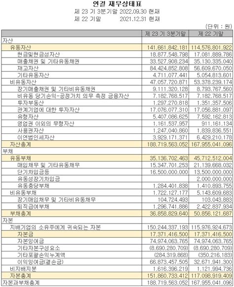 제주반도체 주가 전망 및 실적 분석 2022년 3분기