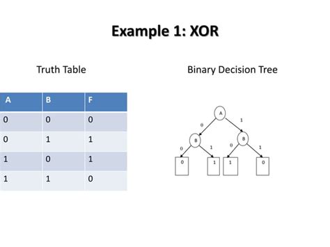 Reduced Ordered Binary Decision Diagram Ppt