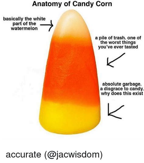 Candy corn Memes