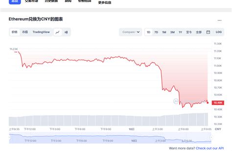 以太坊价格今日行情eth今日价格走势ethereum币最新价格20230210 世界挖矿网