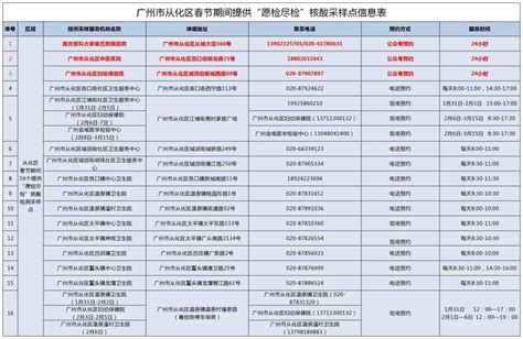 周知！从化区春节期间设16个核酸检测采样点 接种 市民 服务