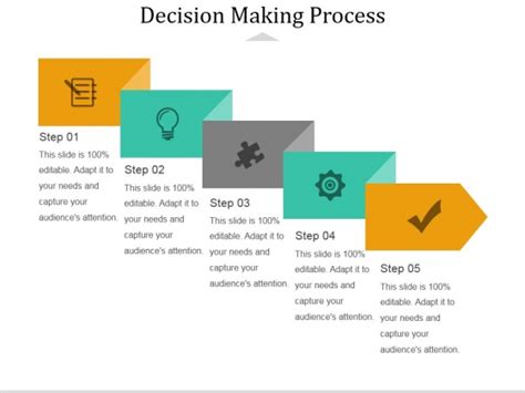 Decision Making Process Ppt Powerpoint Presentation Summary Display