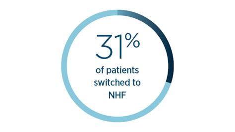 Optiflow Flow Matters Editions Latest Nhf Evidence And Practice