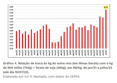 Primeiro Semestre De Termina Oferta De Carne Su Na Ajustada E